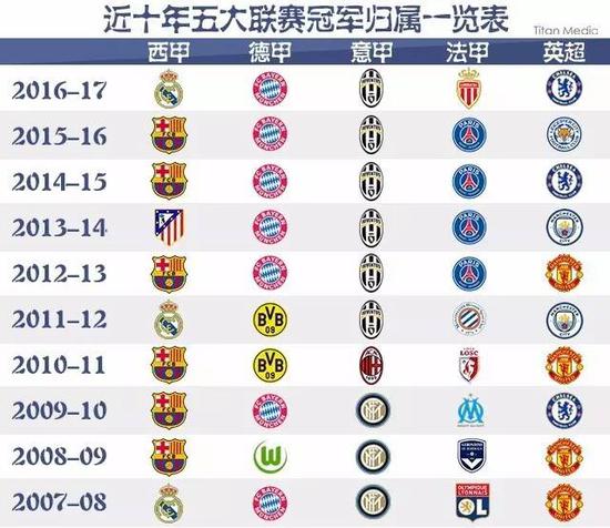 数以亿计的